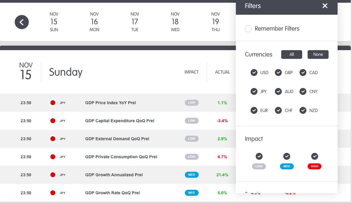 Babypips - Ein hervorragender Einstieg für Forex Trader Babypips Wirtschaftskalender