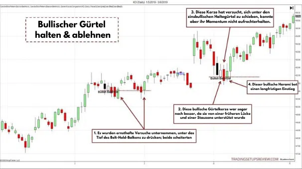Die 10 wichtigsten Candlestick Formationen für erfolgreiches Trading – Guide & Strategien (2026) candlestick Formation baerischer-hikkake-trading-beispiel
