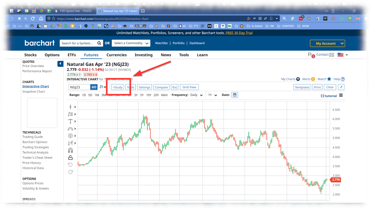 CoT Daten und CoT Report als Trader verstehen und im Trading erfolgreich nutzen (2026) Screenshot der Chartdarstellung auf barchart.com für den Natural Gas Future (NGJ23) im April 2023. Ein roter Pfeil markiert die '+Study'-Schaltfläche, mit der Indikatoren und Analysen hinzugefügt werden können. Der interaktive Chart zeigt den Preisverlauf des Futures mit grünen und roten Kerzen. Oben im Menü sind weitere Optionen wie 'Tools', 'Settings' und 'Compare' sichtbar. Links im Menü befinden sich verschiedene Analysewerkzeuge, darunter technische Indikatoren und historische Daten.