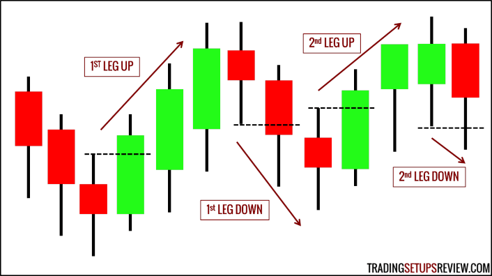 Der gleitende Durchschnitt (Moving Average) im Trading: Erklärung und bewährte Strategien (2026) beine-zaehlen-legs-beispiele