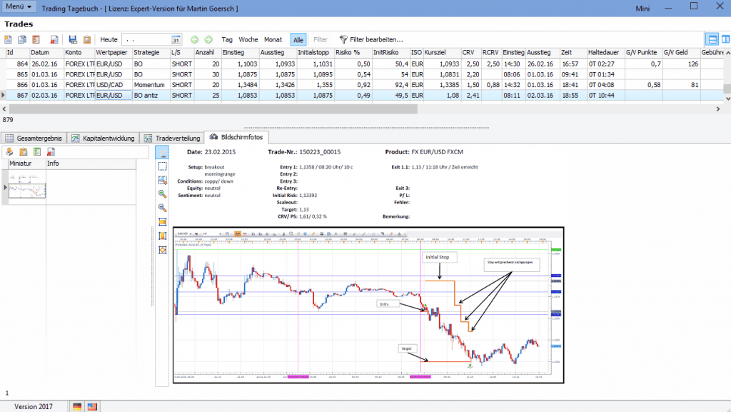 beispiel trade dokumentation im dc trader mentoring