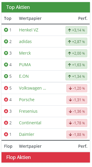 Börsennews für Trader und Anleger- was steckt dahinter?(2026) börsenNEWS.de - Top und Flop-Aktien
