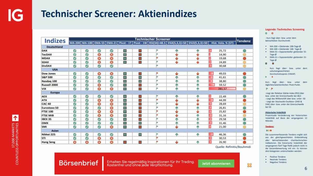 bouhmidi analysebericht mit einem technischen aktienscreener
