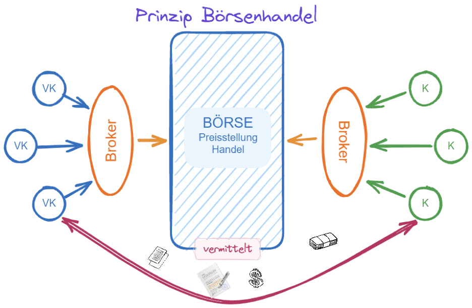 CFD-Handel & CFD-Trading erklärt: der komplette Guide für den CFD-Trader (2026) broker mittler trader boerse