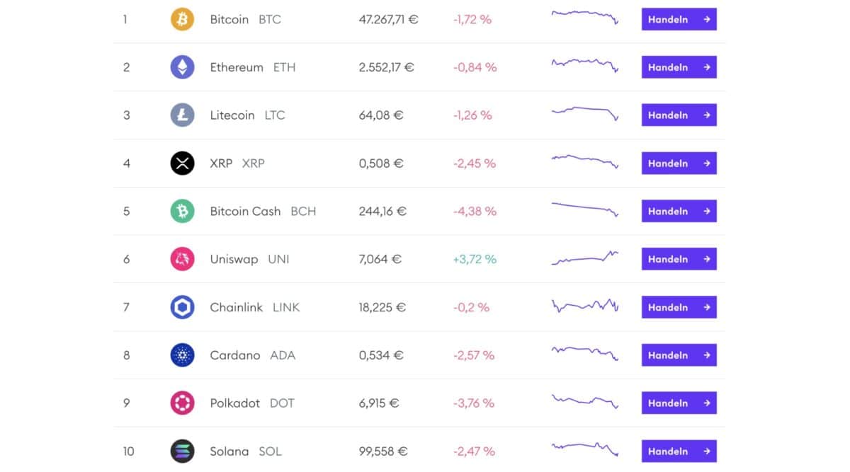 bsdex kryptowaehrungen