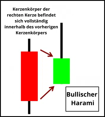 Die 10 wichtigsten Candlestick Formationen für erfolgreiches Trading – Guide & Strategien (2026) Candlestick Formation bullischer-harami-beispiel
