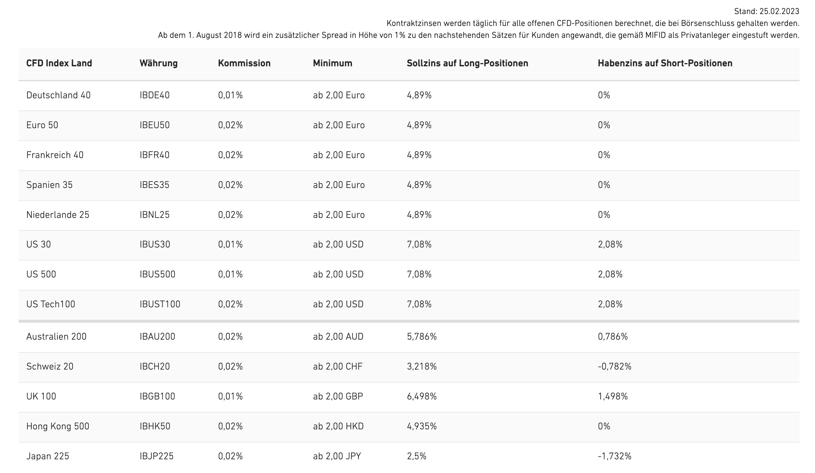 captrader cfd index gebuehren