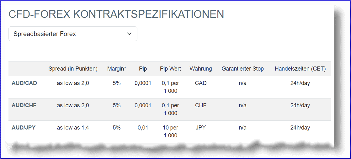 CFD-Handel & CFD-Trading erklärt: der komplette Guide für den CFD-Trader (2026) cfd forex kontraktspezifikationen whselfinvest