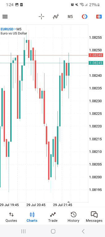 MetaTrader: Die Handelsplattform für Forex und CFDs (2026) charts matatrader demokonto