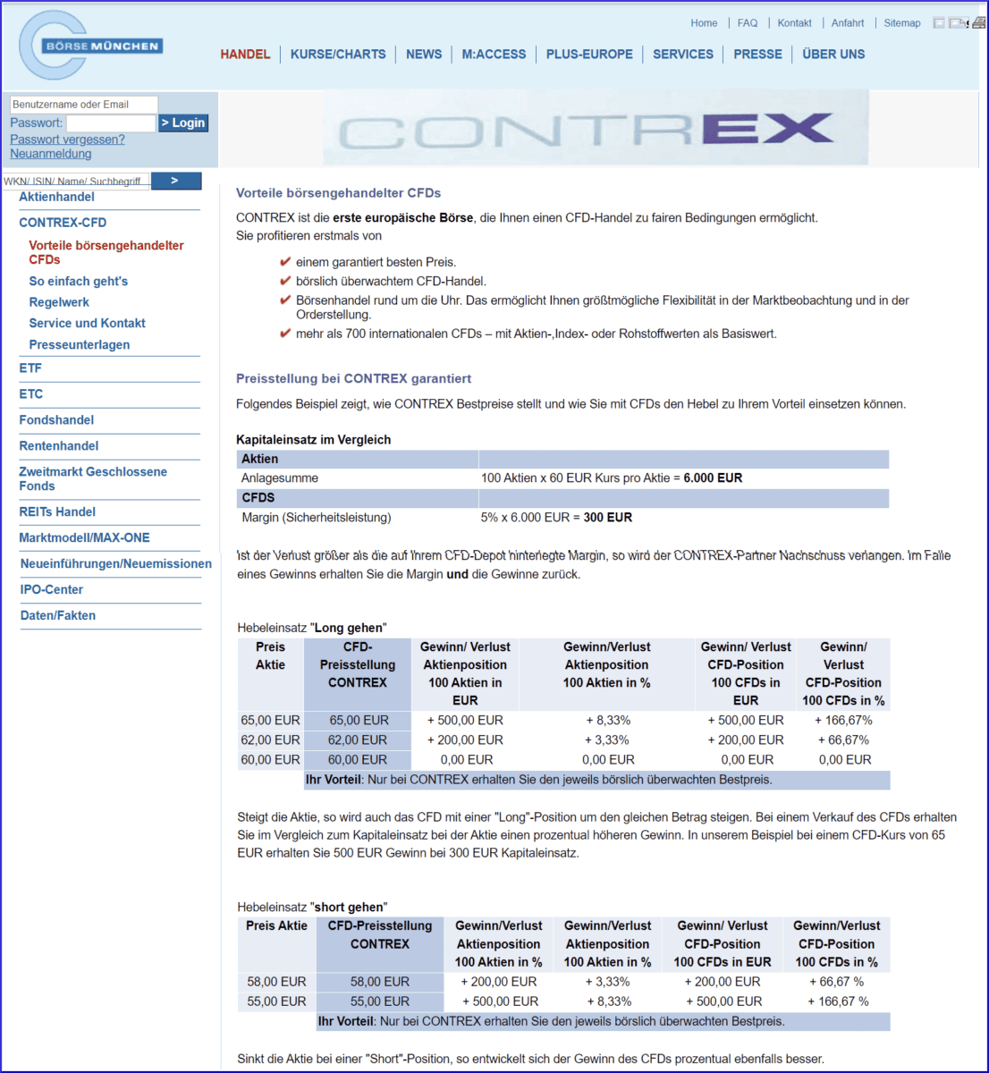 CFD-Handel & CFD-Trading erklärt: der komplette Guide für den CFD-Trader (2026) contrex webseite