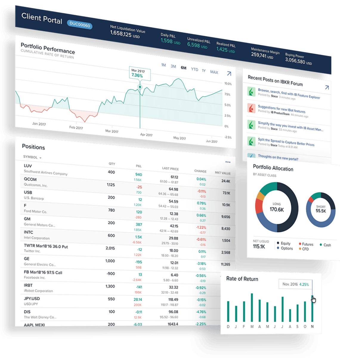 Interactive Brokers (IBKR)– der ultimative Guide zum größten Online-Broker der Welt (2026) Das Client Portal von Interactive Brokers bietet eine umfassende Übersicht über das Portfolio. Es zeigt die Portfolio-Performance mit einer grafischen Darstellung der Renditeentwicklung, eine detaillierte Liste der gehaltenen Positionen, aktuelle Marktveränderungen und eine Portfolio-Allokation nach Asset-Klassen. Zudem sind wichtige Finanzkennzahlen und Forenbeiträge von IBKR-Nutzern integriert.