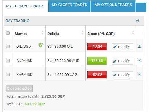 easyMarkets im Fokus, wie gut ist dieser Online-Broker? Erfahrungen, Kosten, Seriosität (2026) dealcancellation trade schliessen