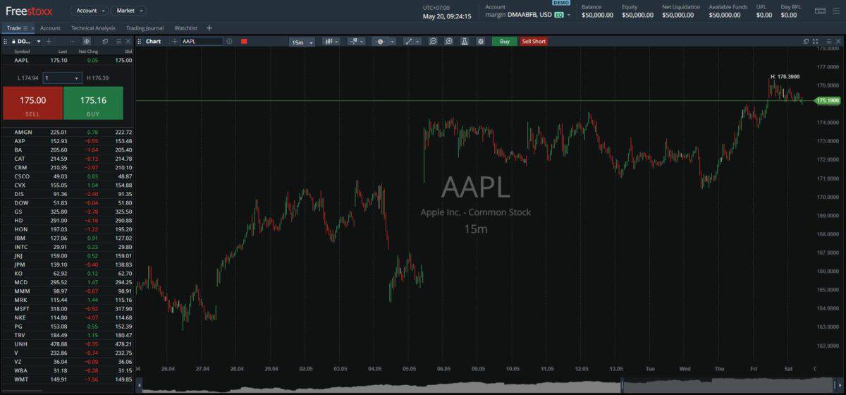 die freestoxx handelsplattform in der uebersicht
