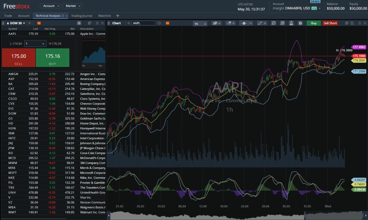 die freestoxx handelsplattform ist individuell anpassbar