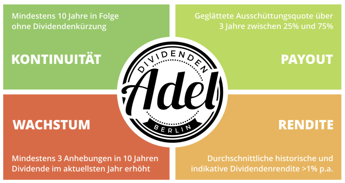 Christian W. Röhl und der Dividendenadel - lohnen die Tipps des Profis? Die vier Komponenten der Dividendenadel Strategie im Überblick: Kontinuität, Payout, Wachstum, Rendite