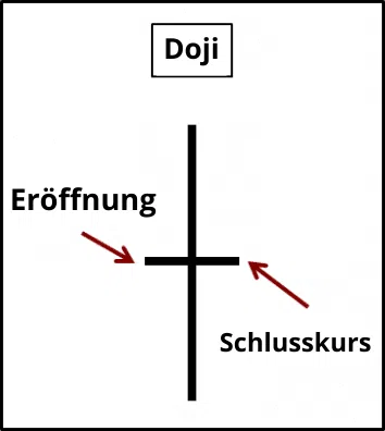 Die 10 wichtigsten Candlestick Formationen für erfolgreiches Trading – Guide & Strategien (2026) doji-candlestick-Formation