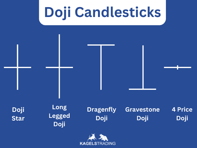 Doji Chartmuster erklärt und im Trading profitabel nutzen – der Guide (2026) doji candlesticks im Überblick - Doji Star, Long Legged Doji, Dragonfly Doji, Gravestone Doji