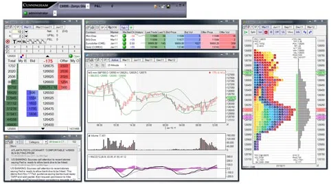 Dorman Trading Erfahrungen - Der bewährte Futuresbroker im Test (2026) Die eigene Handelsplattform von Dorman Direct.
