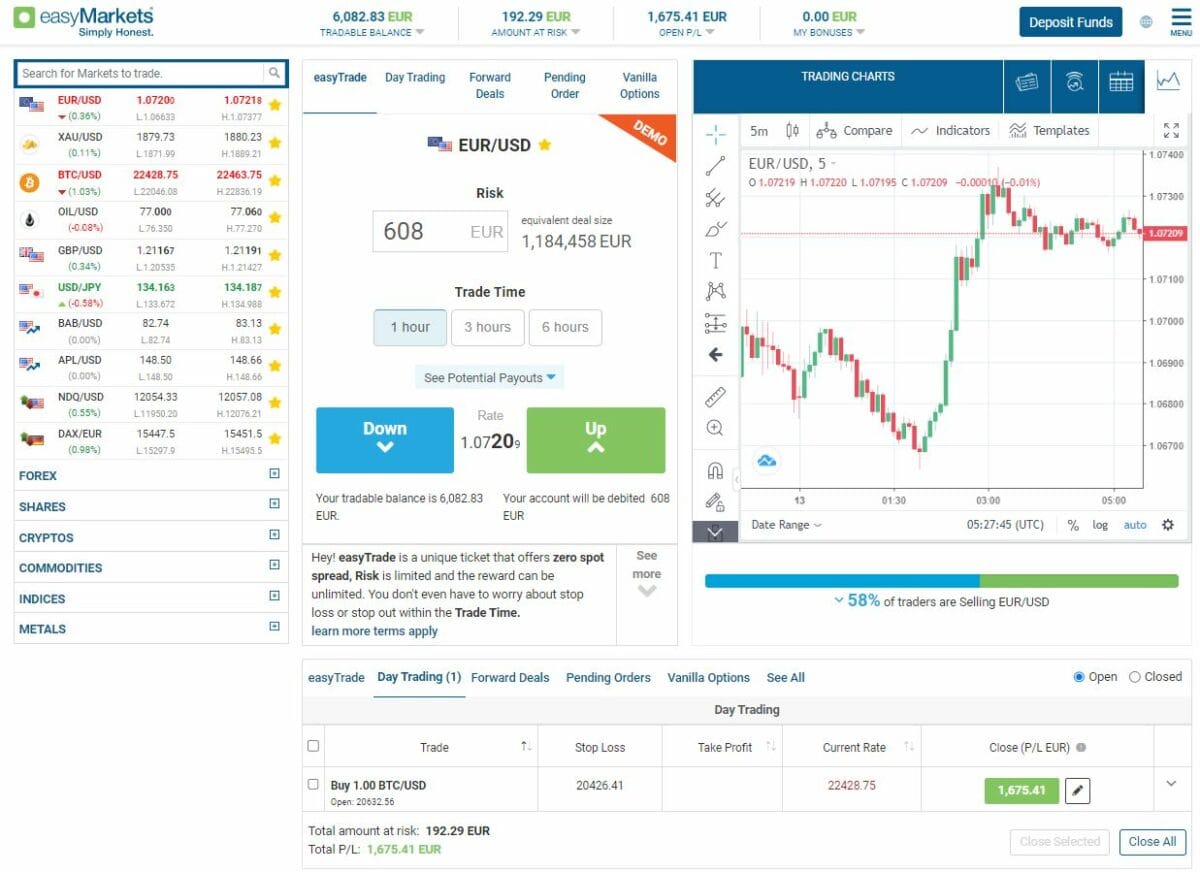 easyMarkets im Fokus, wie gut ist dieser Online-Broker? Erfahrungen, Kosten, Seriosität (2026) easymarkets demokonto