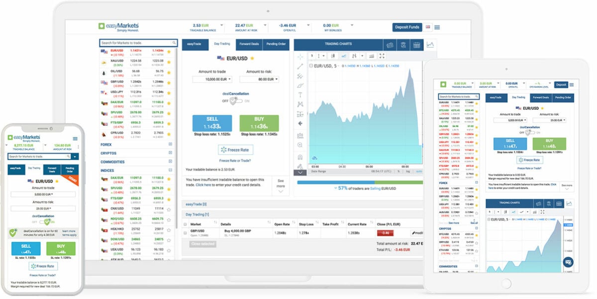 easyMarkets im Fokus, wie gut ist dieser Online-Broker? Erfahrungen, Kosten, Seriosität (2026) easymarkets trading plattform