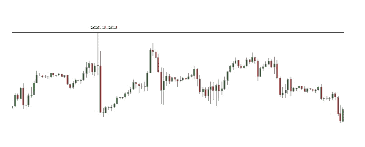 Professioneller Börsenhandel mit der Elliott Wellen Analyse – Theorie und Praxis (2026) elliott wellen nasdaq100