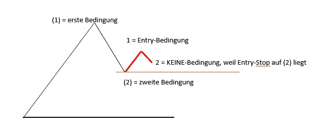 Professioneller Börsenhandel mit der Elliott Wellen Analyse – Theorie und Praxis (2026) elliott wellen trade einstieg, die Bedingungen.