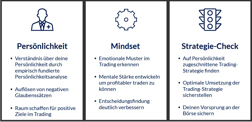 Trading-Mindset: So wichtig ist es für erfolgreichen Handel (2026) 3 Faktoren profitables Trading-Mindset: Persönlichkeit, Mindset und Strategie-Check