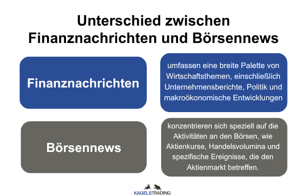 Börsennews für Trader und Anleger- was steckt dahinter?(2026) Die Grafik zeigt die Unterschiede zwischen Finanznachrichten und Börsennews.