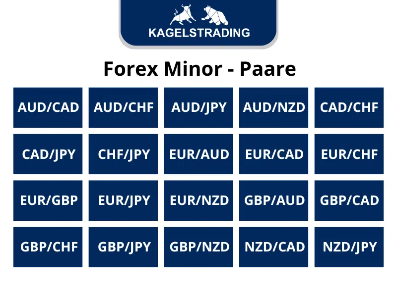 Erfolgreich Forex Trading lernen: Schritt-für-Schritt zum Erfolg (2026) Übersicht der Forex-Minor-Paare.