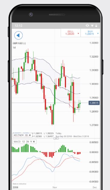 Erfolgreich Forex Trading lernen: Schritt-für-Schritt zum Erfolg (2026) Das Bild zeigt eine App auf einem Smartphone, die fürs Forex Trading benutzt wird.