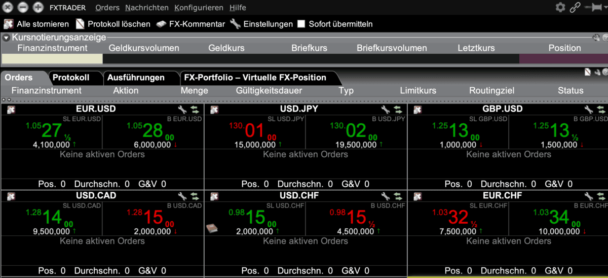 Erfolgreich Forex Trading lernen: Schritt-für-Schritt zum Erfolg (2026) FXTrader von Interacive Brokers.