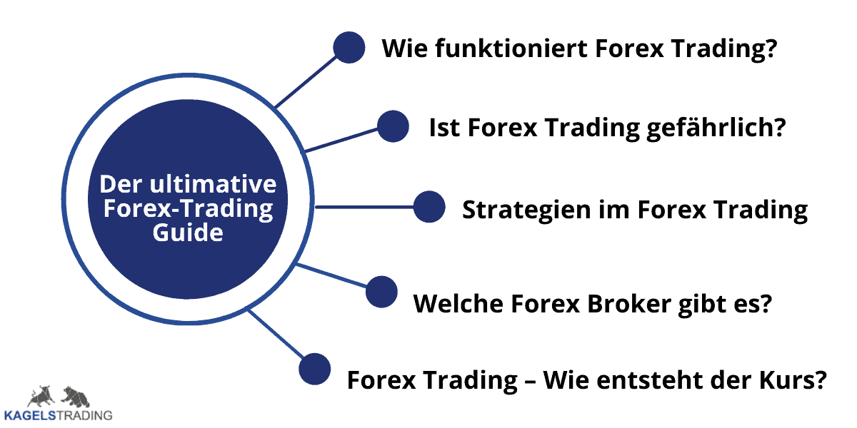Erfolgreich Forex Trading lernen: Schritt-für-Schritt zum Erfolg (2026) Einführung ins Forex Trading mit Beispielcharts und Marktanalysen