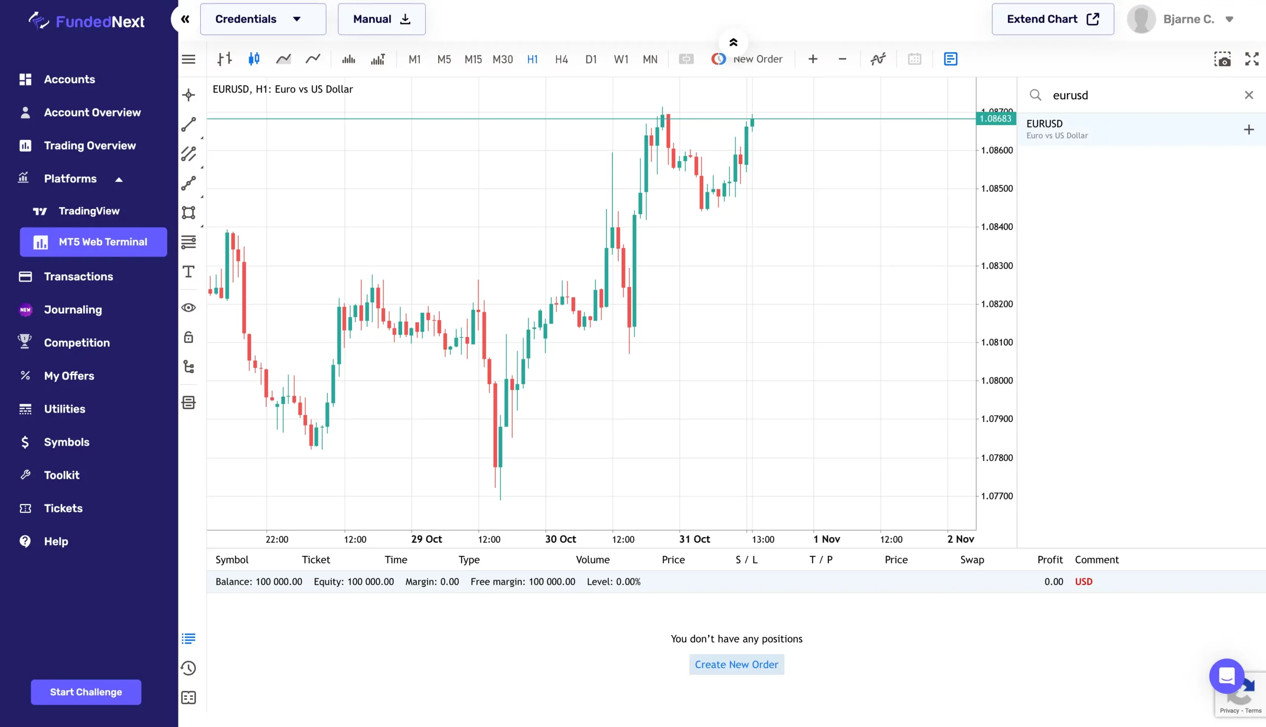 Prop Trading mit FundedNext (2026): Seriös oder nur Marketing-Hype? MT5 Trader im Dashboard