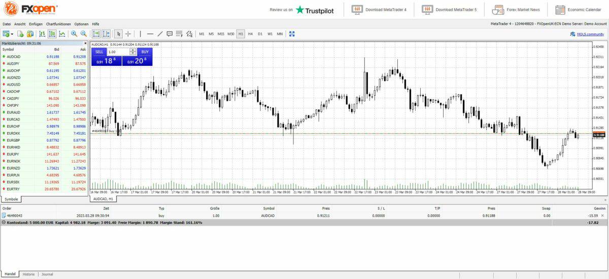fxopen ecn demokonto mit dem metatrader 4