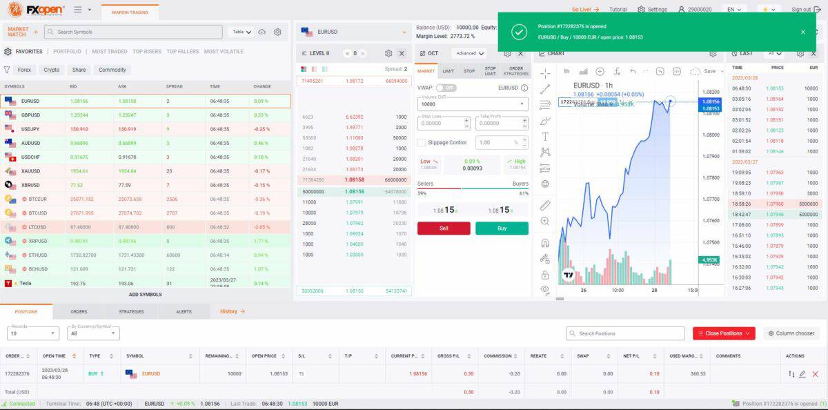 fxopen ecn demokonto ticktrader