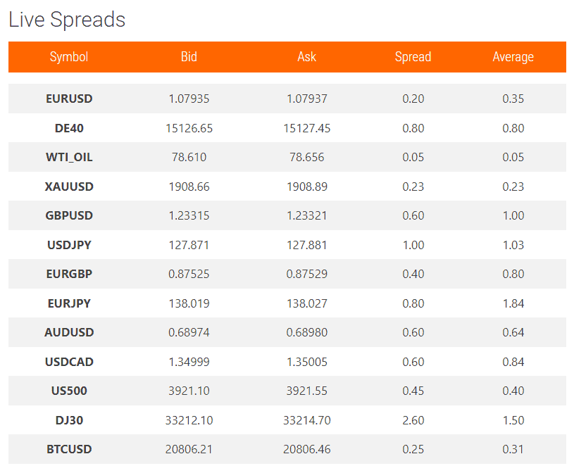 GBE brokers, der beliebte Online Broker im Fokus: Erfahrungen, Kosten, Seriosität, Test (2026) gbe brokers live spreads, handelskonditionen snapshot