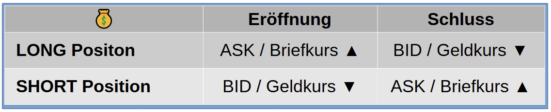 geldkurs briefkurs finanzhandel