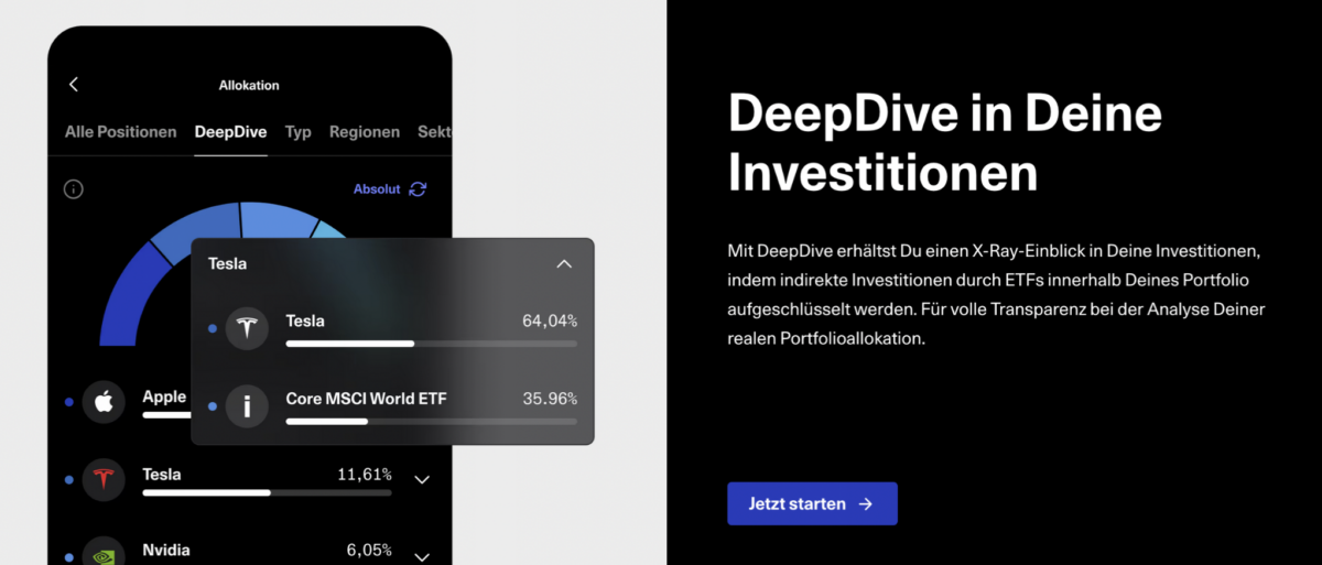 Getquin Review - so gut ist der Portfolio-Tracker wirklich (2026) Screenshot der Getquin-Funktion 'DeepDive', die eine detaillierte Analyse von Investitionen ermöglicht. Links ist ein dunkles Dashboard mit einer Allokationsgrafik zu sehen, die Investitionen nach Unternehmen wie Tesla, Apple und Nvidia aufschlüsselt. Ein Overlay zeigt die Aufteilung einer Tesla-Investition zwischen direktem Besitz und indirektem Anteil über den Core MSCI World ETF. Rechts befindet sich ein schwarzer Textbereich mit der Überschrift 'DeepDive in Deine Investitionen', einer Beschreibung der Funktion und einem Call-to-Action-Button 'Jetzt starten'
