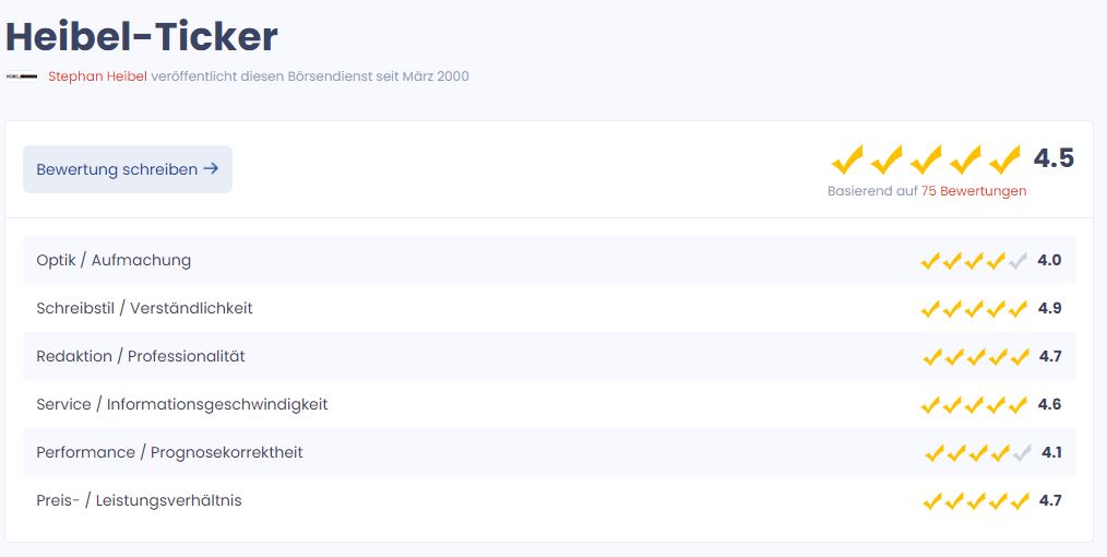 heibel ticker erfahrungen mit dem boersenbrief bei lettertest.de