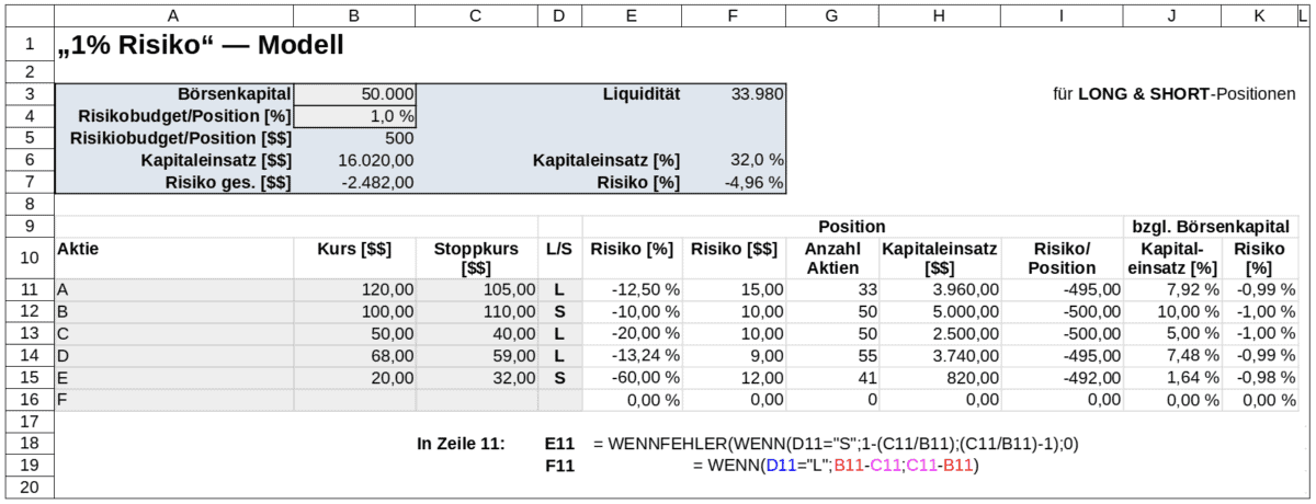 Risikokontrolle Trading Longposition und Shortposition Tabelle