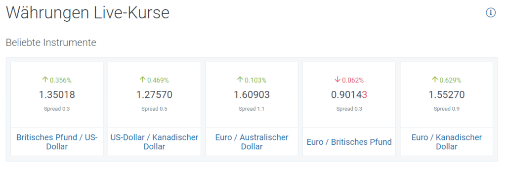 RoboMarkets, der beliebte Online Broker im Fokus: Erfahrungen, Kosten, Seriosität, Test (2026) Forex Live Kurse von RoboMarkets auf einen Blick