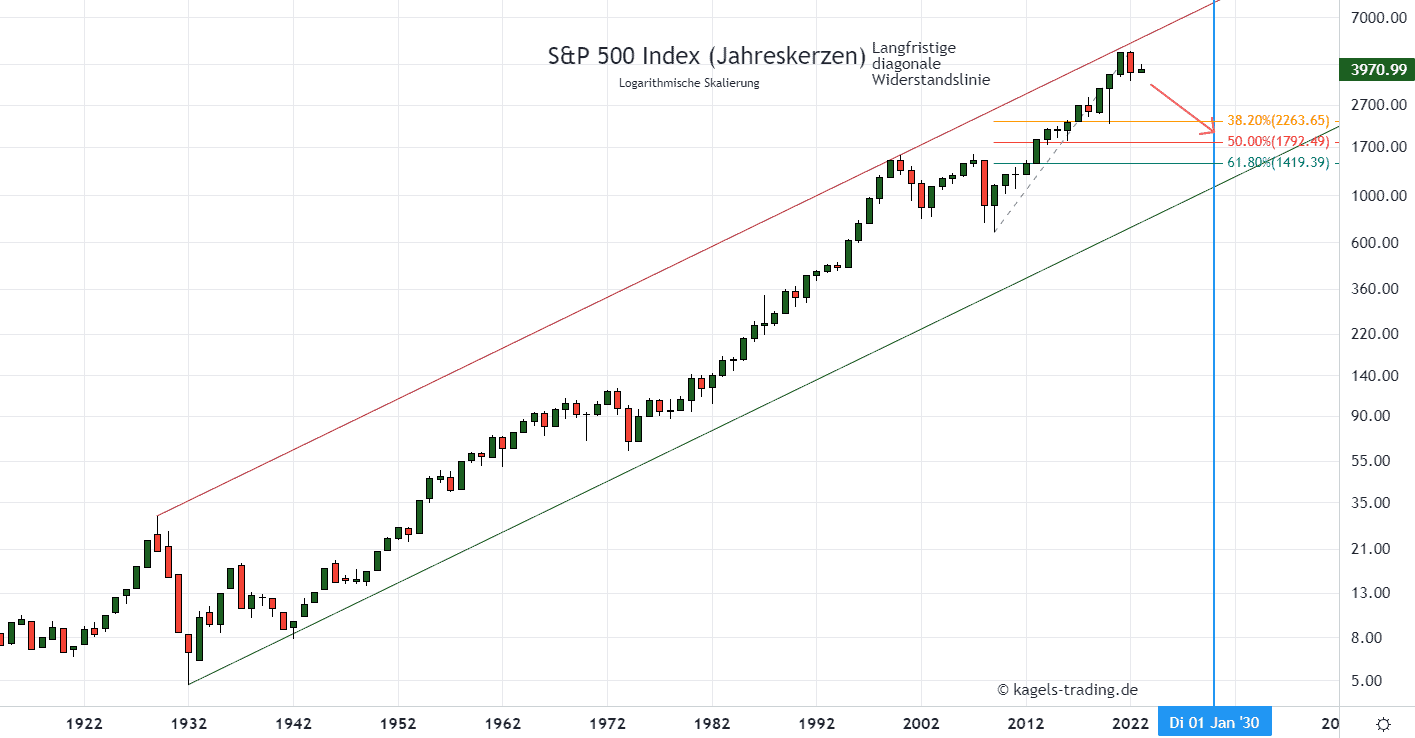Was ist Swing-Trading? Umfassende Erklärung der Grundlagen & bewährte Strategien (2026) Swing-Trading im Währungspaar GBP/USD mit dem FiboCross Indikator
