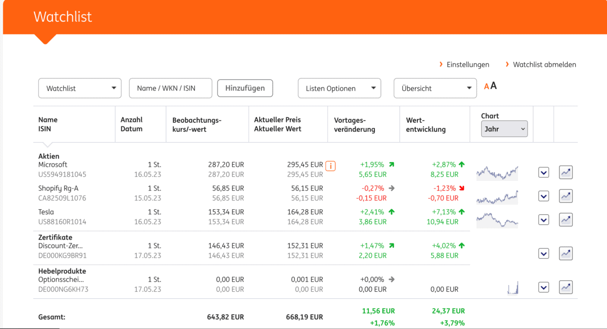ING-DiBa Watchlist Übersicht, Stand 18.05.2023. Die Watchlist zeigt mehrere Wertpapiere mit Details zu Name, ISIN, Anzahl, Kaufdatum, Beobachtungskurs, aktuellem Preis, Tagesveränderung und Wertentwicklung. Enthalten sind Aktien von Microsoft (US5949181045), Shopify (CA82509L1076) und Tesla (US88160R1014), sowie ein Discount-Zertifikat (DE000KGB9R91) und ein Optionsschein (DE000NG6KH73). Die Gesamtsumme der Watchlist beträgt 643,82 EUR, der aktuelle Wert 668,19 EUR, mit einer Tagesveränderung von +11,56 EUR (+1,76 %) und einer Gesamtwertentwicklung von +24,37 EUR (+3,79 %).