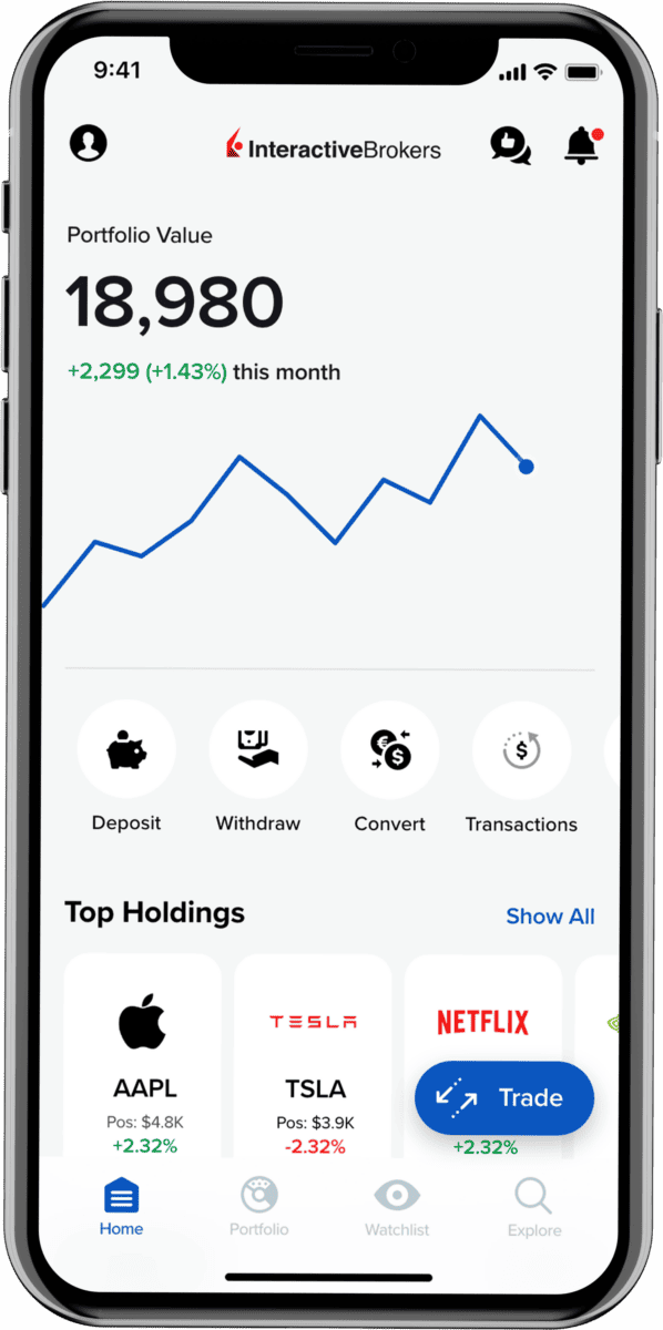 Interactive Brokers (IBKR)– der ultimative Guide zum größten Online-Broker der Welt (2026) "Die IBKR Trading-App von Interactive Brokers auf einem Smartphone. Die App zeigt den aktuellen Portfolio-Wert mit einer Performance-Übersicht, eine Gewinn- und Verlustanzeige sowie die wichtigsten Positionen im Portfolio, darunter Apple, Tesla und Netflix. Zudem sind Buttons für Einzahlungen, Auszahlungen, Währungsumrechnung und Transaktionen sichtbar. Die Benutzeroberfläche ist einfach und benutzerfreundlich gestaltet, ideal für Einsteiger.