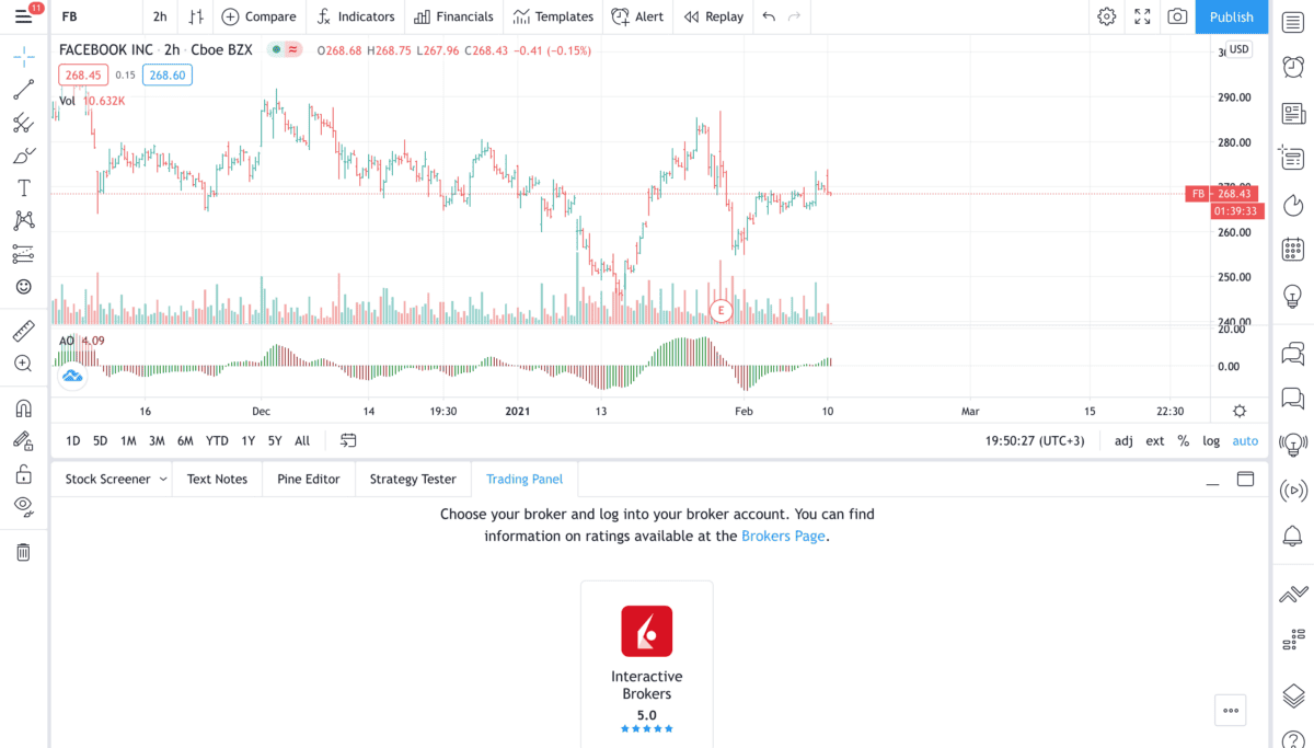 Interactive Brokers (IBKR)– der ultimative Guide zum größten Online-Broker der Welt (2026) TradingView-Oberfläche mit einem Facebook (FB) Chart auf 2-Stunden-Basis. Das Trading-Panel ist geöffnet, und Interactive Brokers wird als verfügbarer Broker mit einer Bewertung von 5 Sternen angezeigt. Verschiedene Indikatoren, darunter das Awesome Oscillator (AO) Histogramm, sind im Chart aktiviert. Der Nutzer wird aufgefordert, sich in sein Brokerkonto einzuloggen.