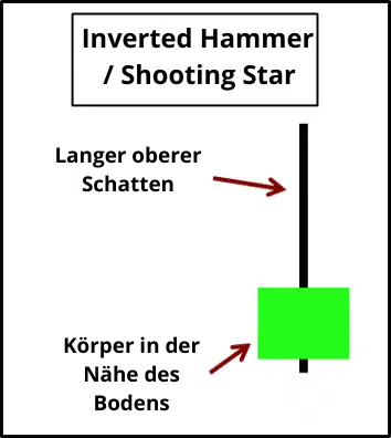 Die 10 wichtigsten Candlestick Formationen für erfolgreiches Trading – Guide & Strategien (2026) invertedhammer-shootingstar-candlestick-Chartformation trading-beispiel