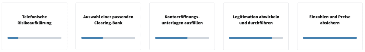 kaack terminhandel konto eroeffnen