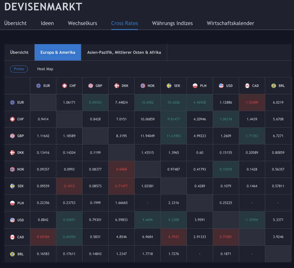 Erfolgreich Forex Trading lernen: Schritt-für-Schritt zum Erfolg (2026) Ein Screenshot der Kreuzwährungspaare im Devisemarkt auf Trading View.