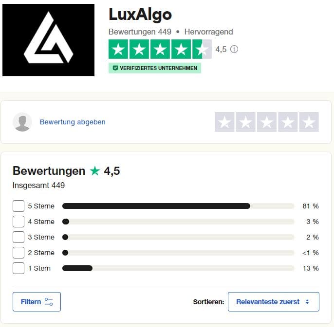 LuxAlgo TradingView Indikatoren vorgestellt (2026) Trustpilot-Bewertungen für LuxAlgo mit einer Gesamtbewertung von 4,5 Sternen aus 449 Rezensionen. 81 % der Bewertungen sind 5 Sterne, während 13 % 1 Stern vergeben haben. Das Unternehmen ist als verifiziert gekennzeichnet.