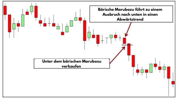 Die 10 wichtigsten Candlestick Formationen für erfolgreiches Trading – Guide & Strategien (2026) marubozu-trading-beispiel Candlestick Formation